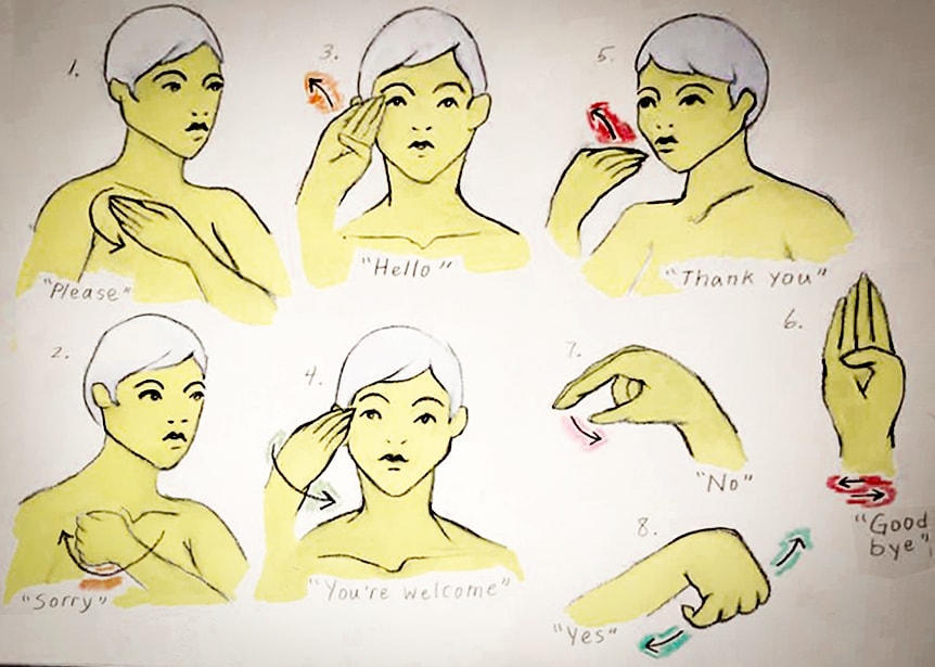 Sign language — illustrated reference sheet of ASL gestures in yellow-green watercolor